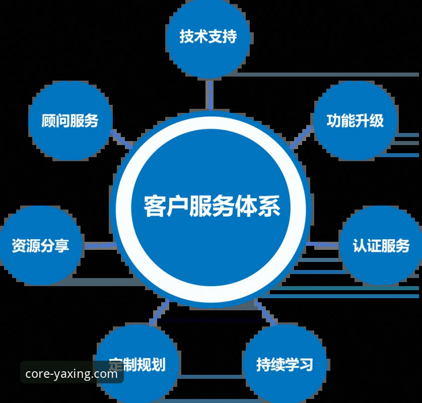 亚星服务特色最新动态：深度解析平台在用户体验与技术创新上的突破性实践