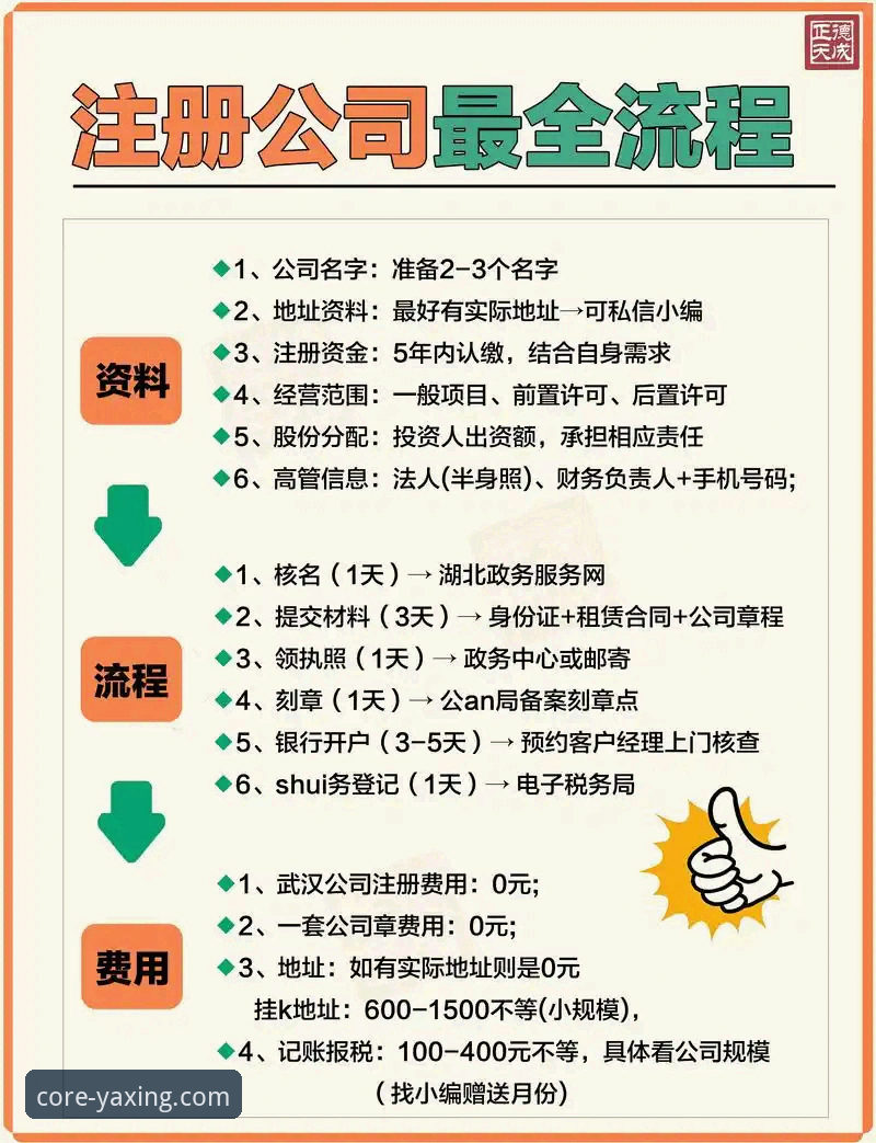 亚星账号注册 资深用户分享亚星账号注册经验:从v2.1.0版本看注册流程与常见问题应对方案